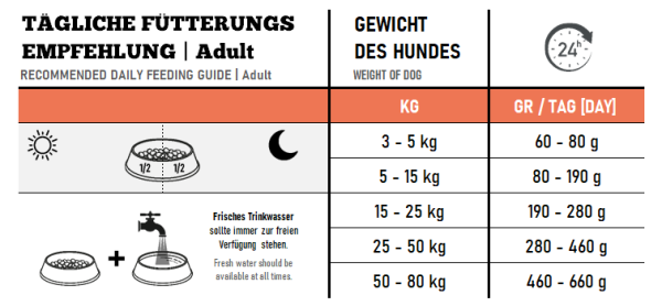 The GoodStuff Trockenfutter Lachs Adult